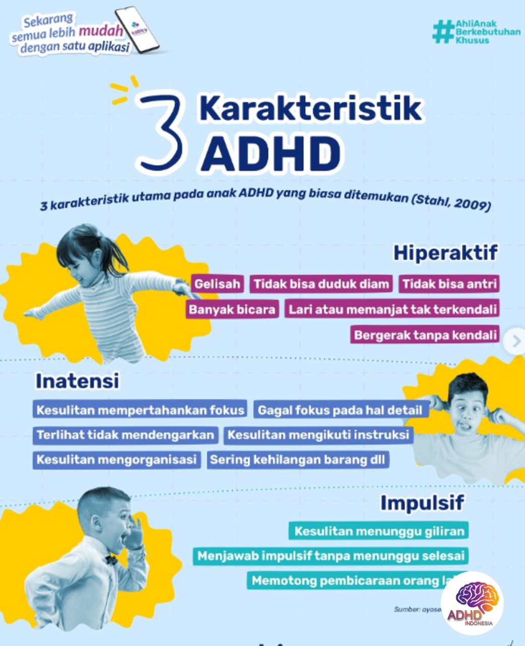 Jenis-Jenis ADHD dan Karakteristik Anak di Kabupaten Pesisir Barat